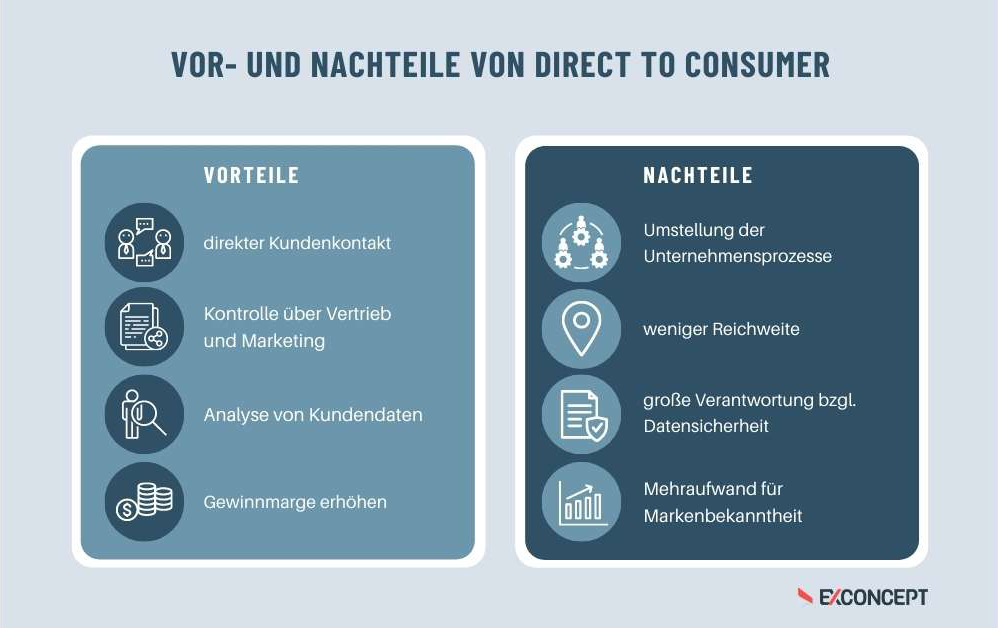 Direct to Consumer Vor- und Nachteile Grafik